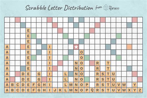 How Many Letter Tiles Are There in Scrabble, and How To Best .
